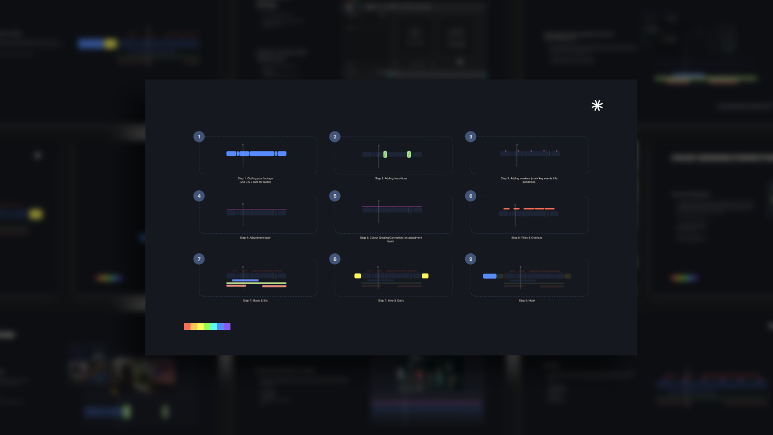 Youtube Video Editing Mini Courses For Beginners ccreation.store