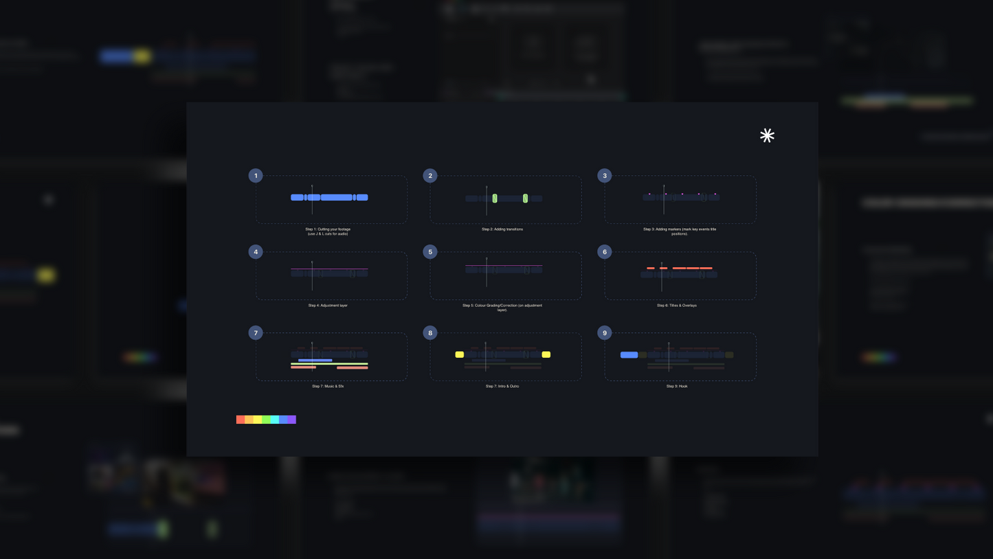Youtube Video Editing Mini Courses For Beginners ccreation.store