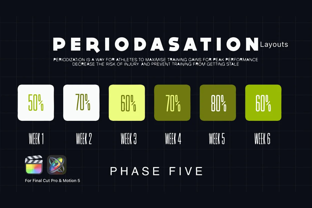 Animated Periodisation Training Template - Final Cut Pro ccreation.store