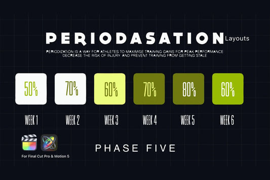 Animated Periodisation Training Template - Final Cut Pro ccreation.store